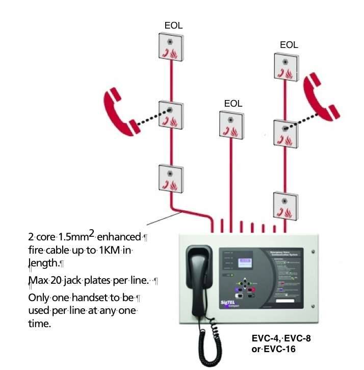 EVC401/PH