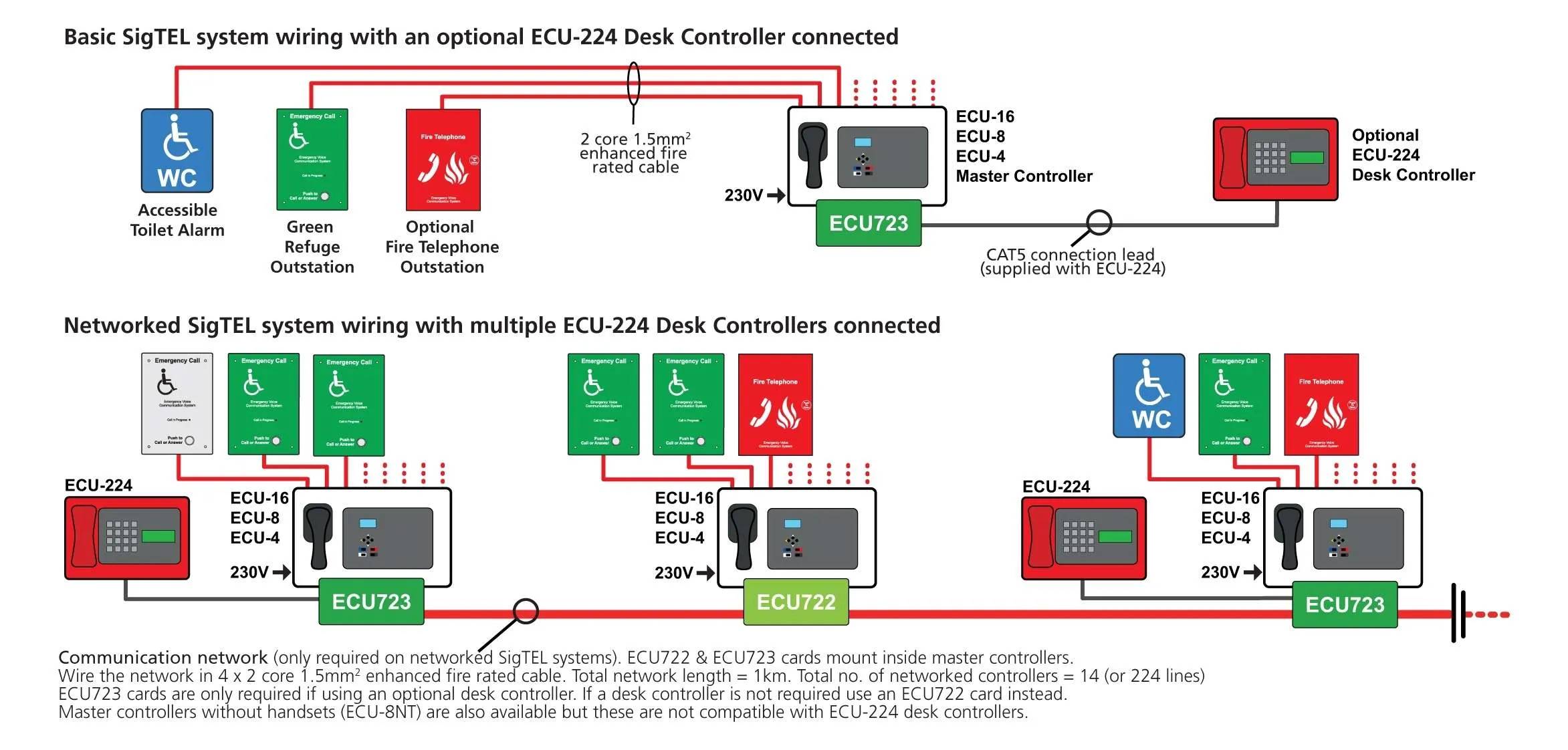 EVC302GS