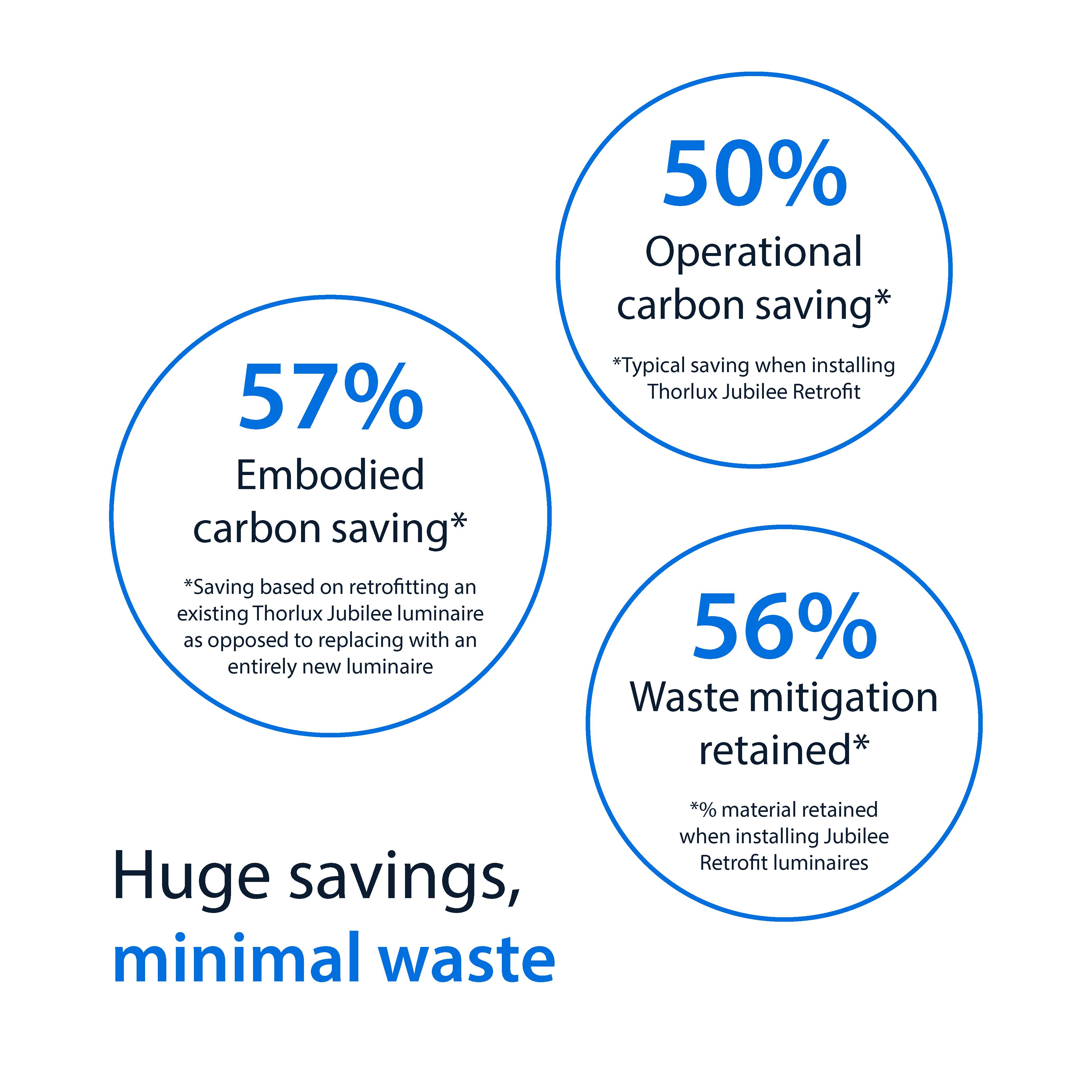 Jubilee Retrofit Feature