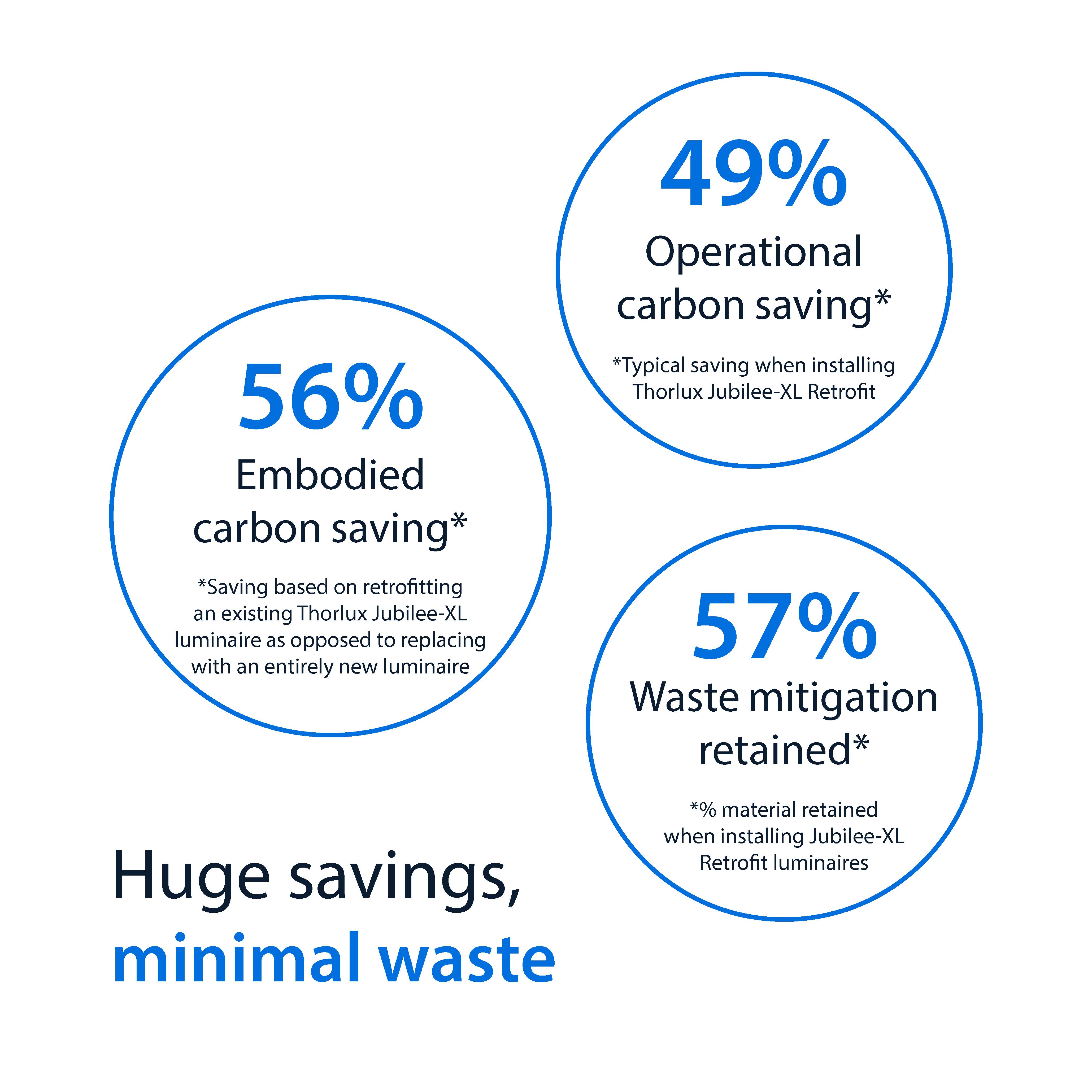 Jubilee-XL Retrofit Feature