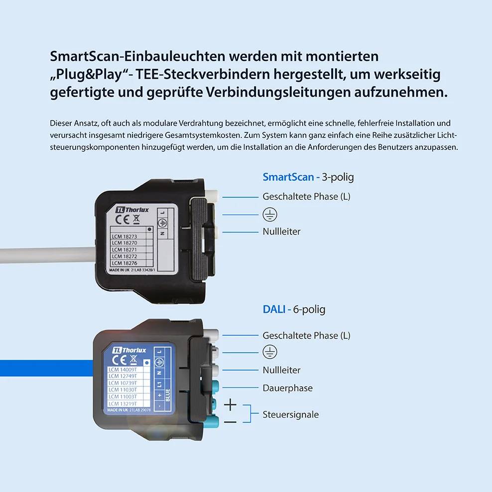 Anschlusskabel Funktion