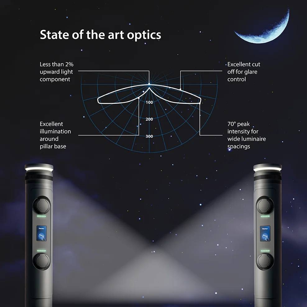 Passway EV Feature