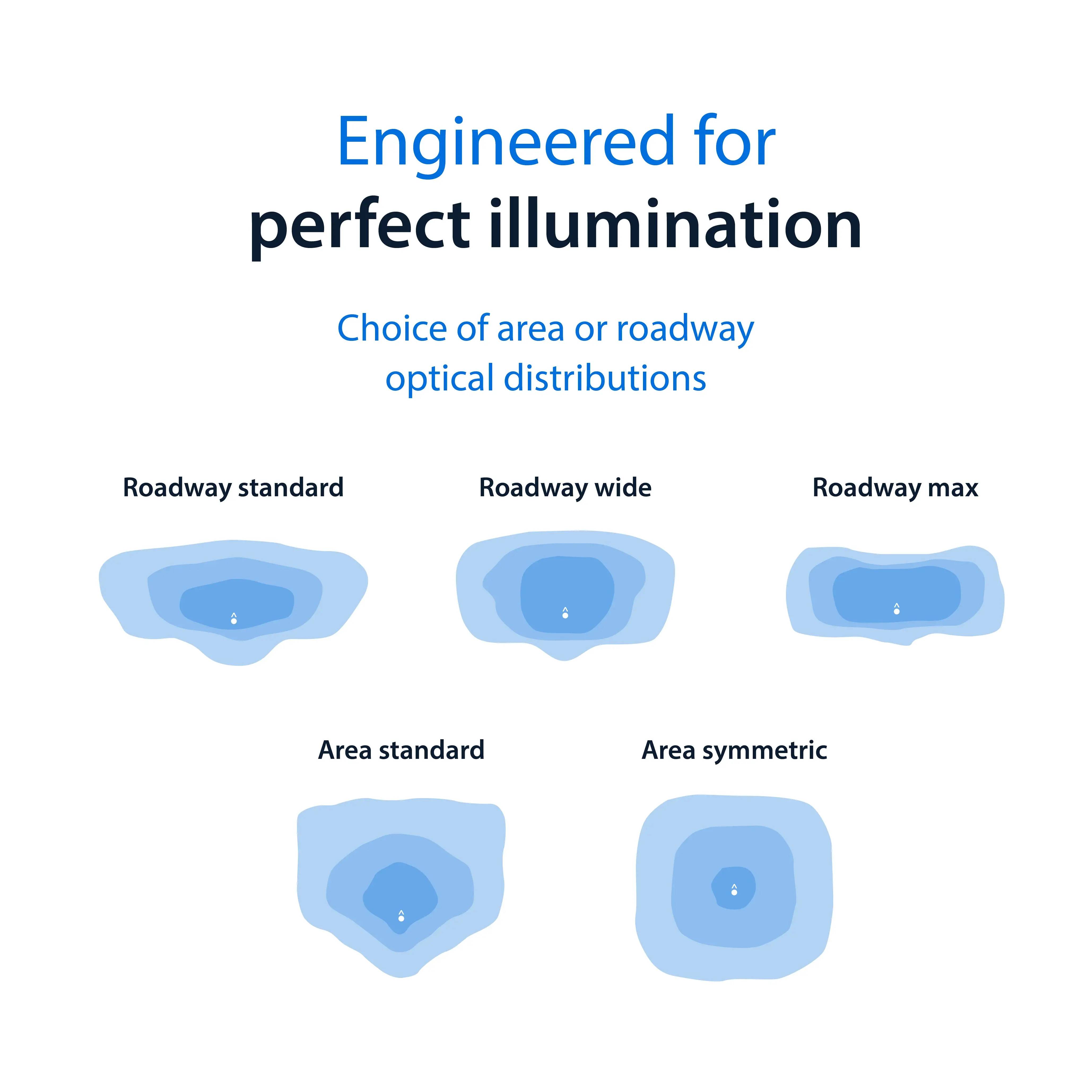 Starbeam Feature