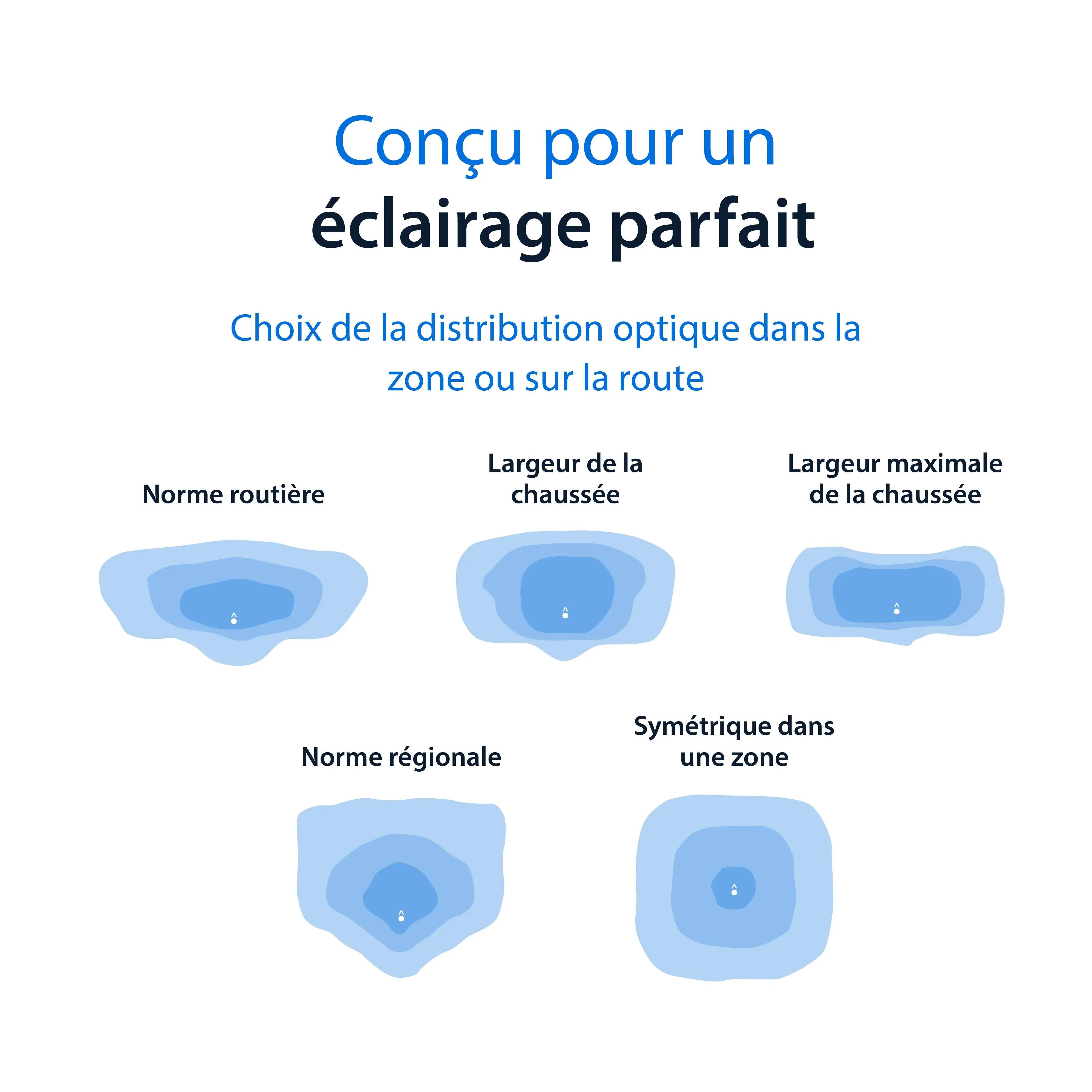 Starbeam Fonctionnalité