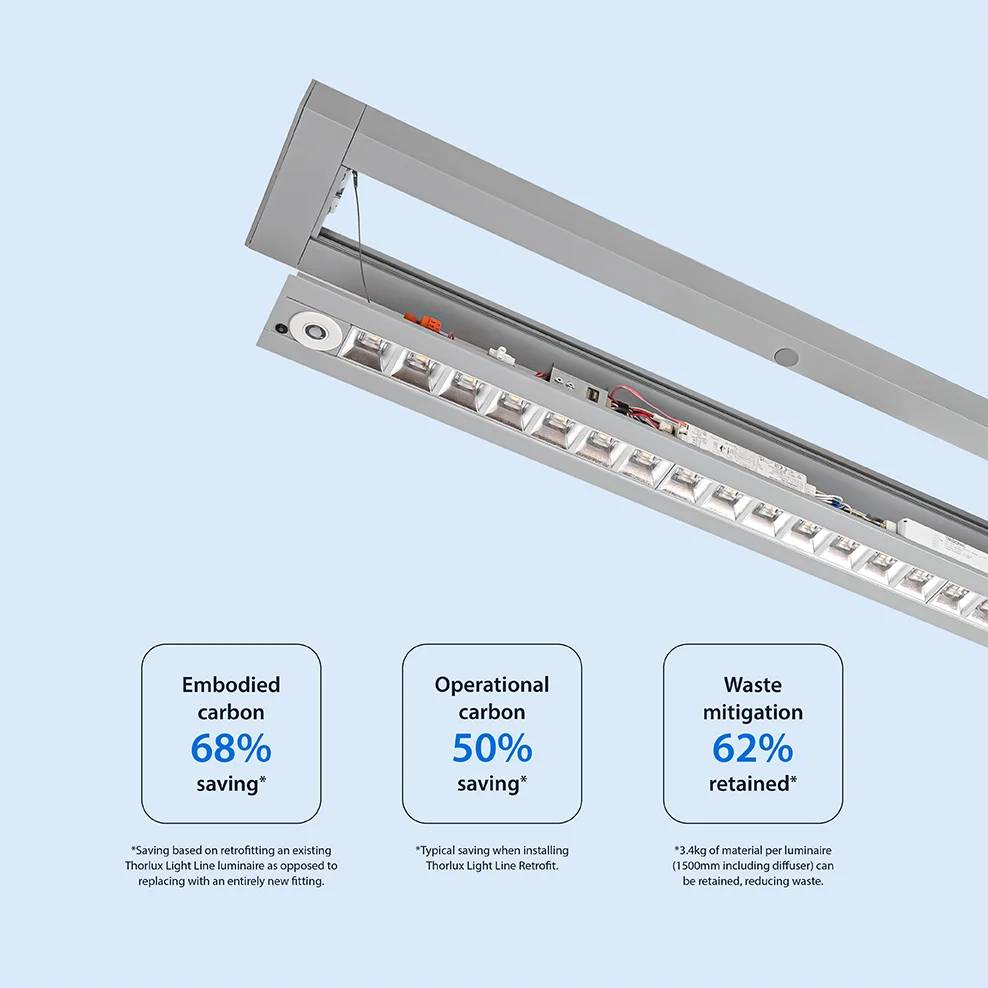 Thorlux Light Line Retrofit Feature