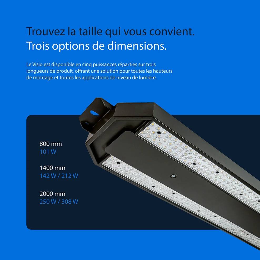 Visio Fonctionnalité