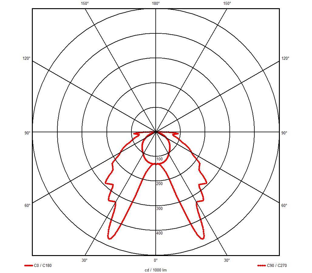 Guardian DALI Bulkhead image