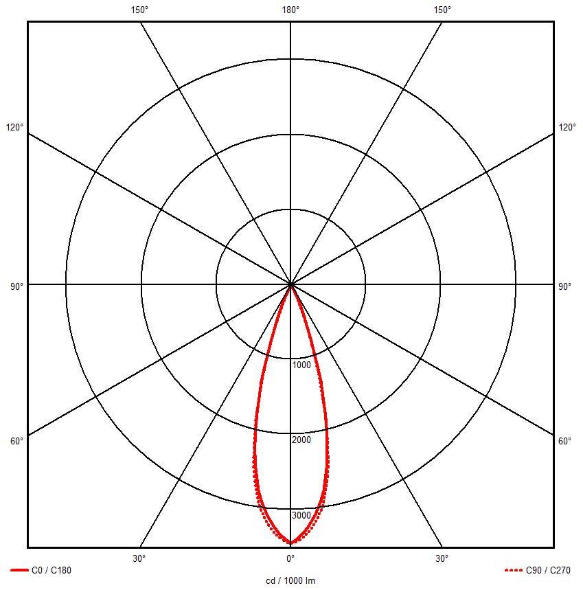 Primo Mini 24V Slim Pendant image