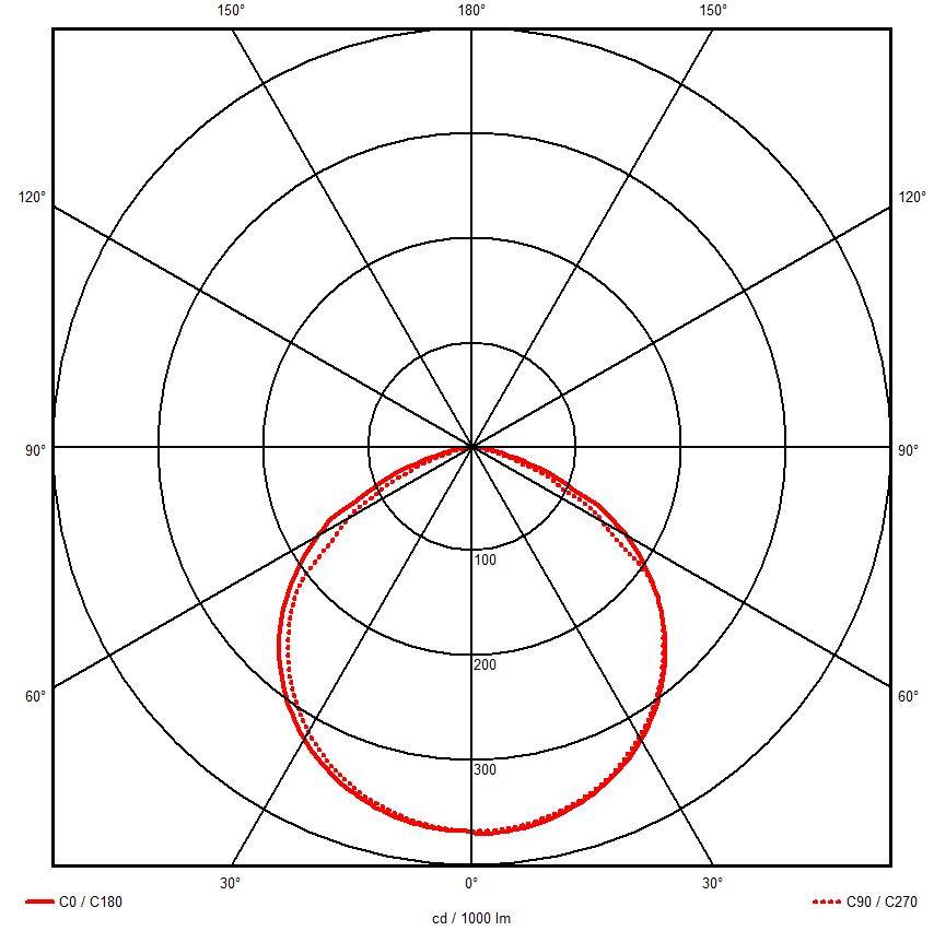 Proyector EDEN X image