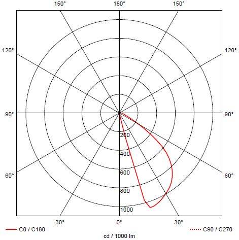 Galia Maxi CCT image